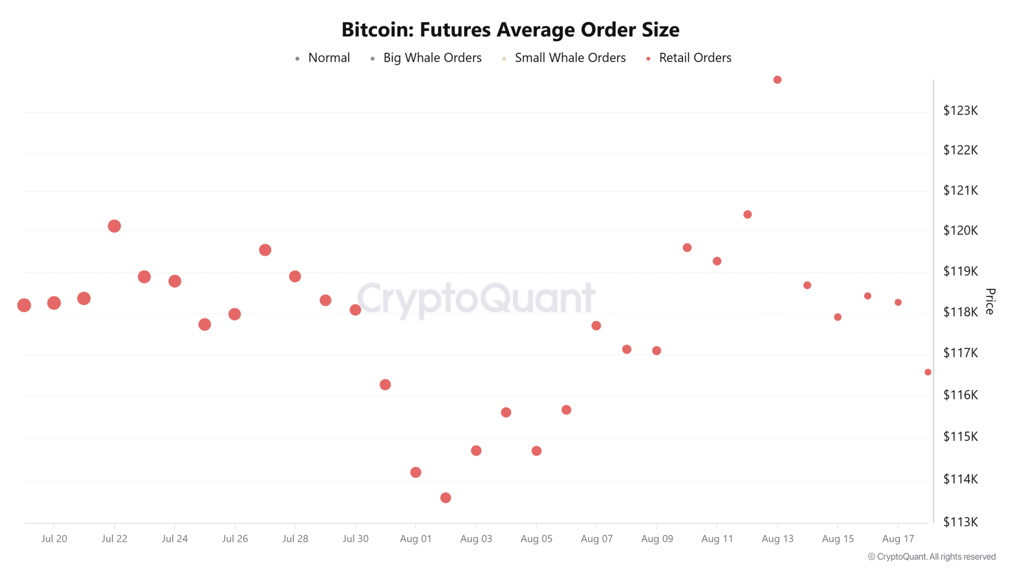 Bitcoin sobrevendido espera el discurso de Powell para el próximo movimiento importante image 2