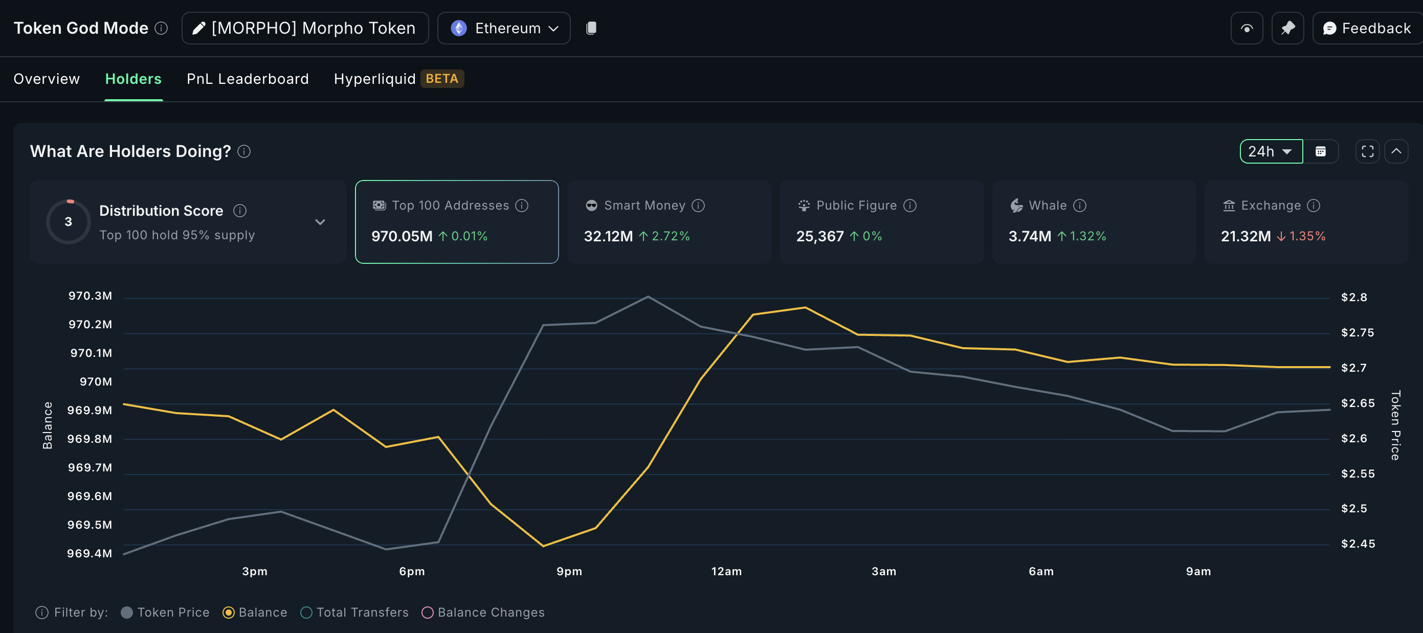 What Crypto Whales Are Buying After Powell’s Jackson Hole Speech image 4