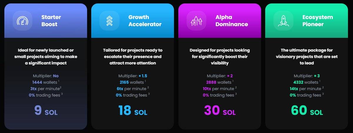 Meme 币打假实用指南:监控流动性和社媒变化,警惕 Rug 骗局 image 5