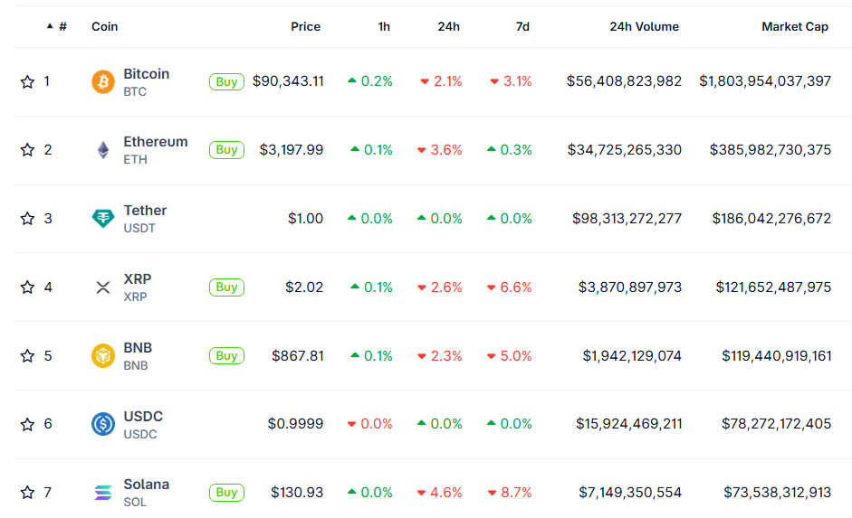 [LIVE] Krypto Prognose: Kryptowährungen geraten unter Druck, während der Aktienmarkt boomt – Steht Bitcoin, Ethereum, Ripple & Co. vor dem Aus oder v