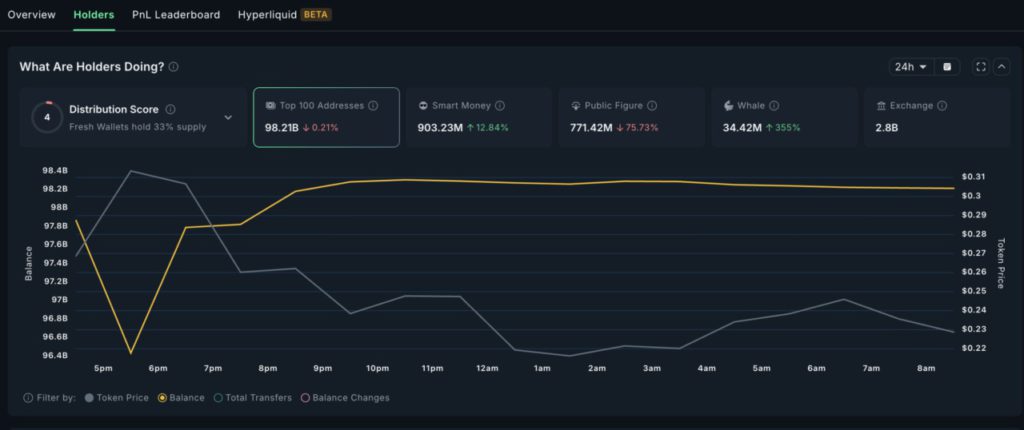 WLFI Price Prediction: 2 Katalis Ini Bisa Jadi Kunci Kenaikan Harga WLFI ke Level Tertinggi? image 0