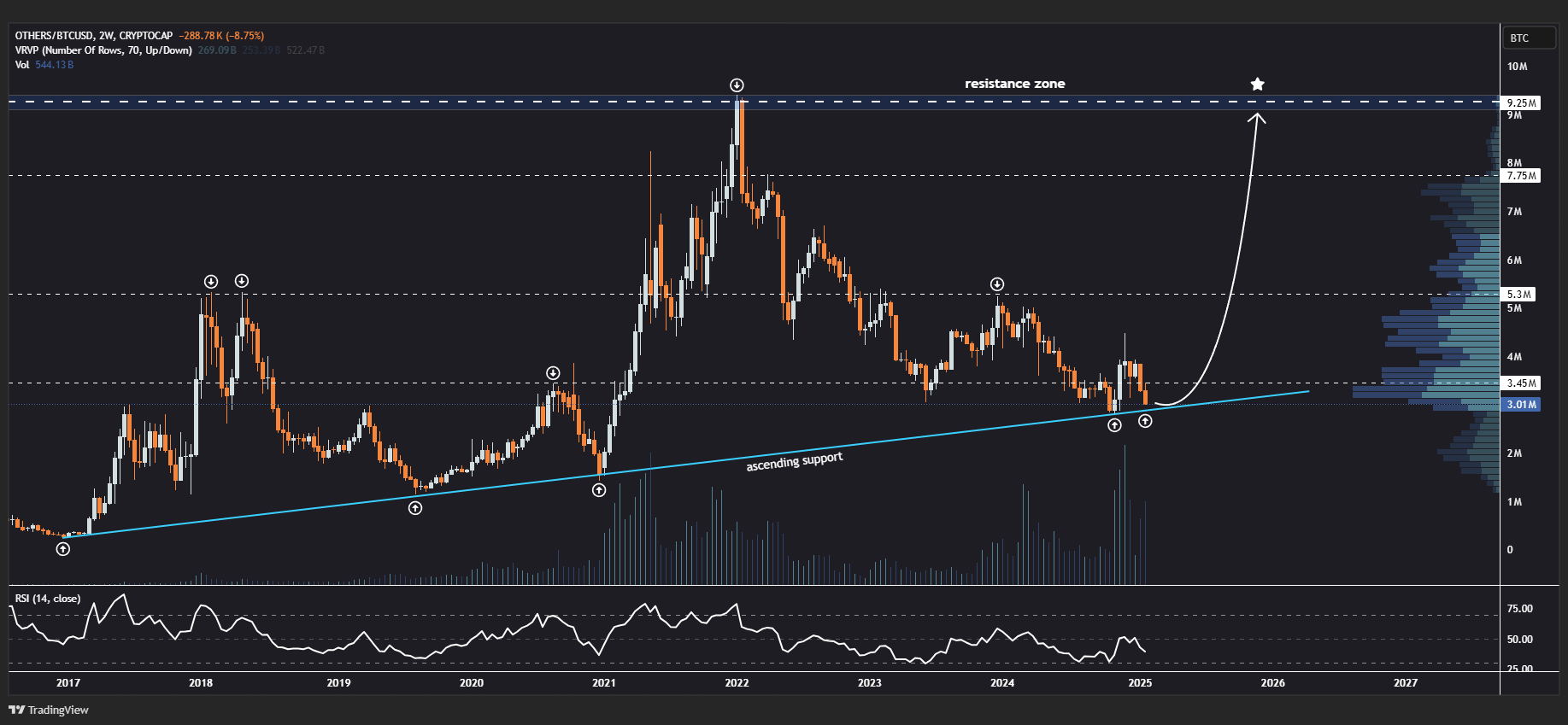 SushiSwap (SUSHI) Retesting Descending Triangle Breakout: What’s Ahead? image 2