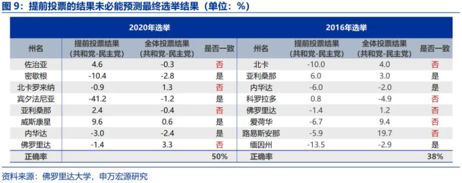 「哈里斯交易」逆袭？ image 8