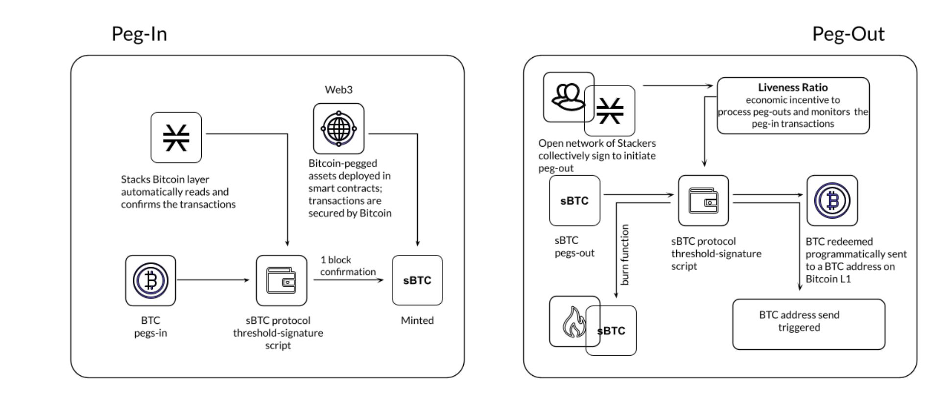 スタックをもう一度探索: ビットコイン最古の L2 がナカモトのアップグレードを完了 次の焦点は BTC DeFi になるでしょうか? image 4