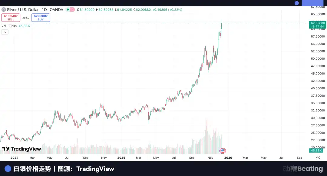 摩根大通倒戈华尔街:囤积白银,卡位黄金,做空美元信用 image 2