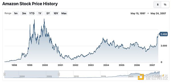 Dragonfly partner: Why are new public blockchains met with criticism from the moment they are launched? image 2
