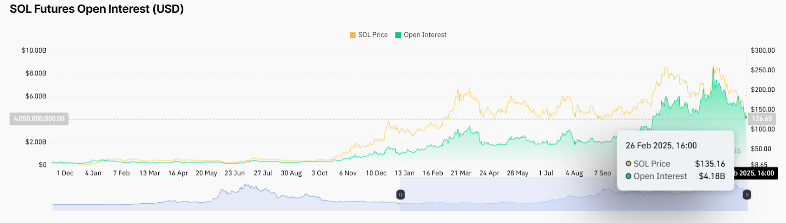 Solana Faces Critical Breakdown: Could the Price Fall to $80? image 2