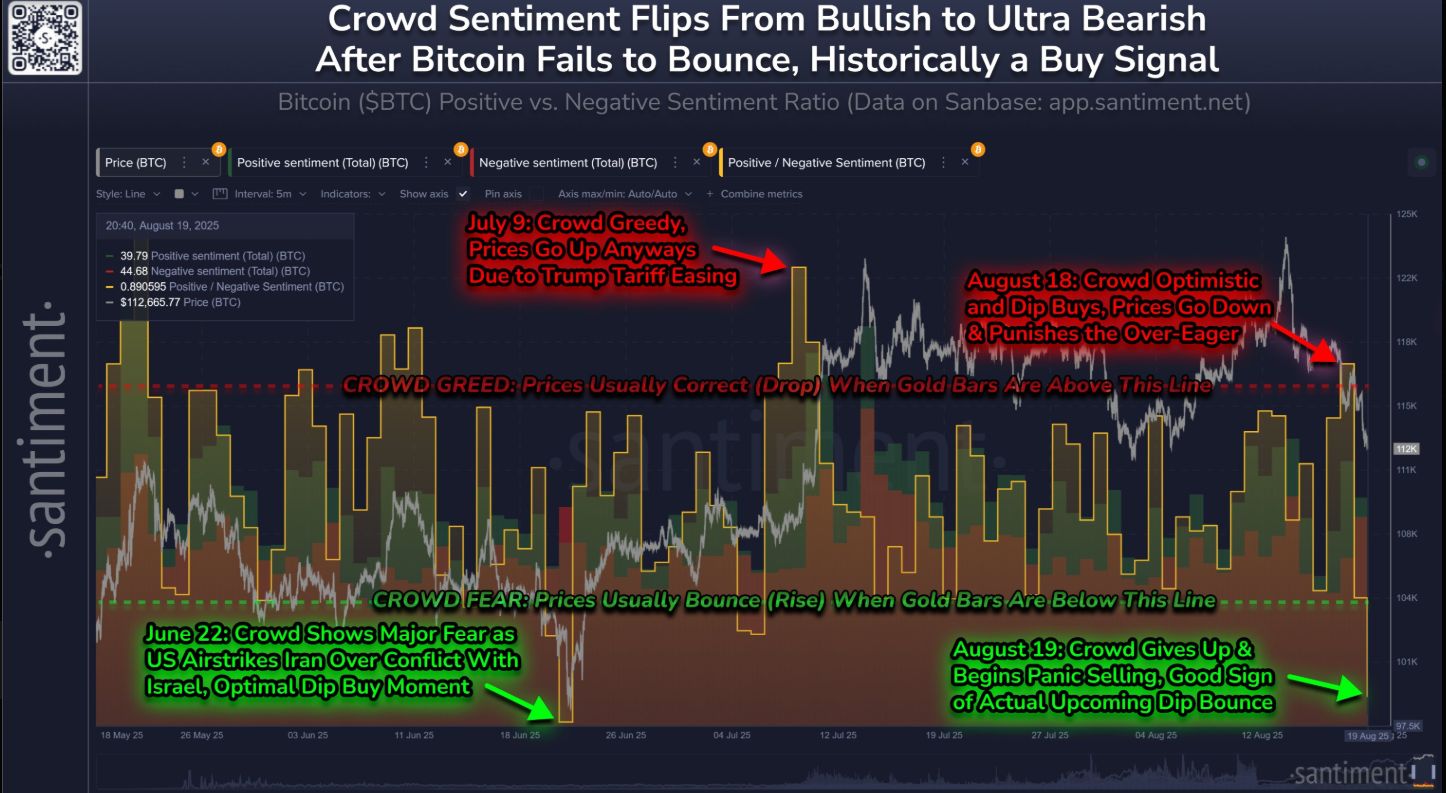 Bitcoin Slides Below $113K, Key Signals Hint at Next Move image 1