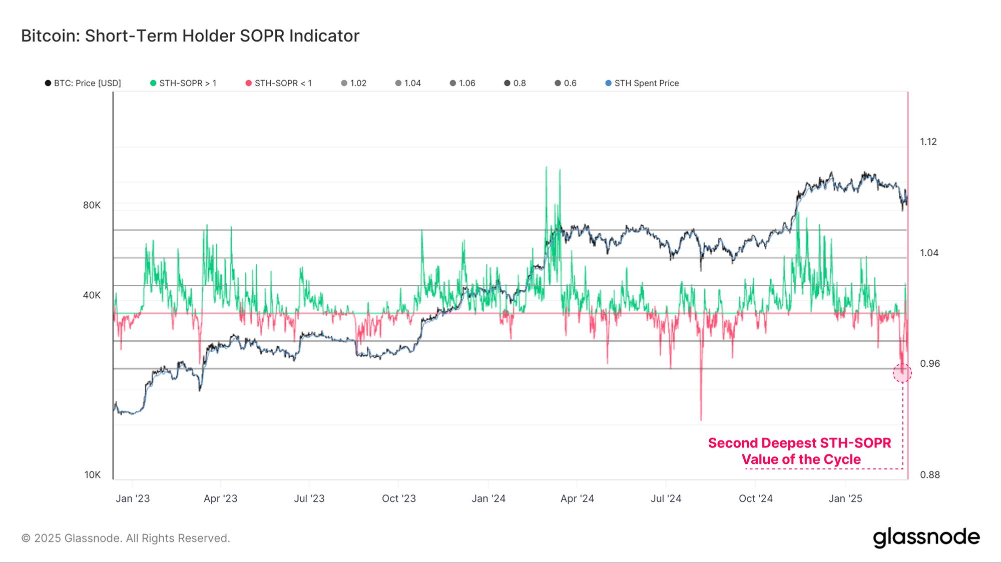 Violent Volatility image 10