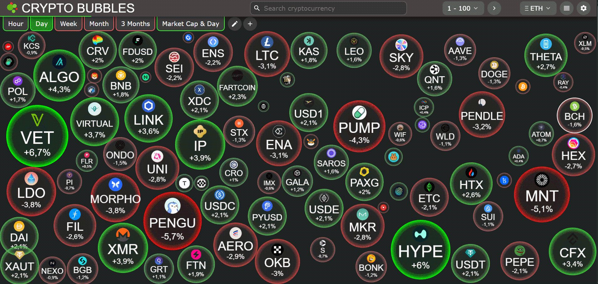 [LIVE] Die Dominanz von Ethereum schwindet – Bereit für Phase 3 ? image 3
