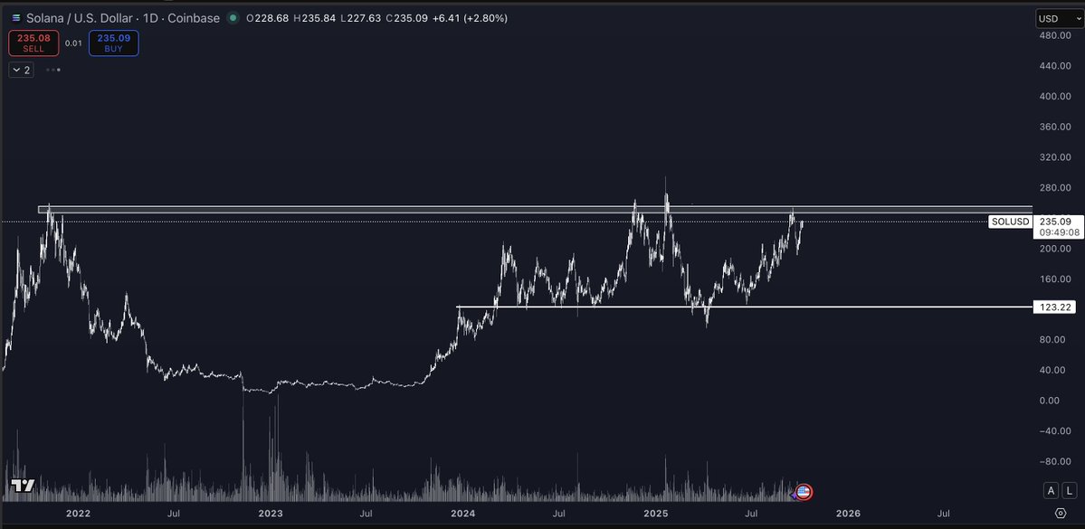 Analyst Says ‘Teleport’ Rally for Ethereum Incoming, Updates Outlook on Solana, FLOKI and One Additional Altcoin image 1