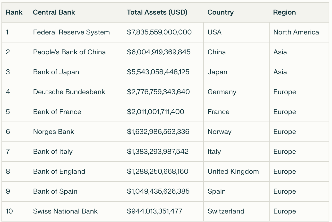 美联储资产负债表缩水660亿美元 创2020年以来最低水平 image 0