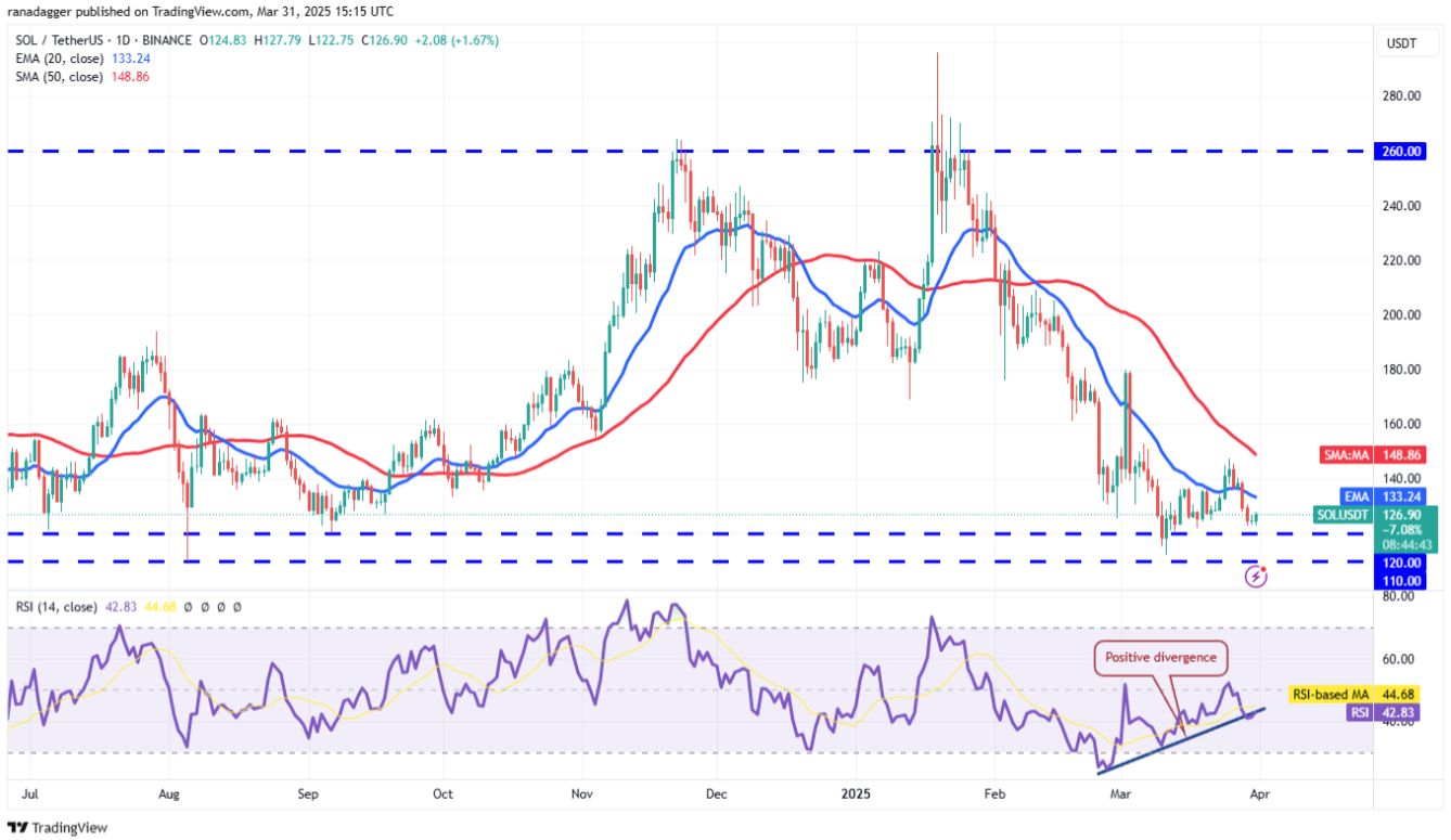 Phân tích kỹ thuật ngày 1 tháng 4: SPX, DXY, BTC, ETH, XRP, BNB, SOL, DOGE, ADA, TON image 6