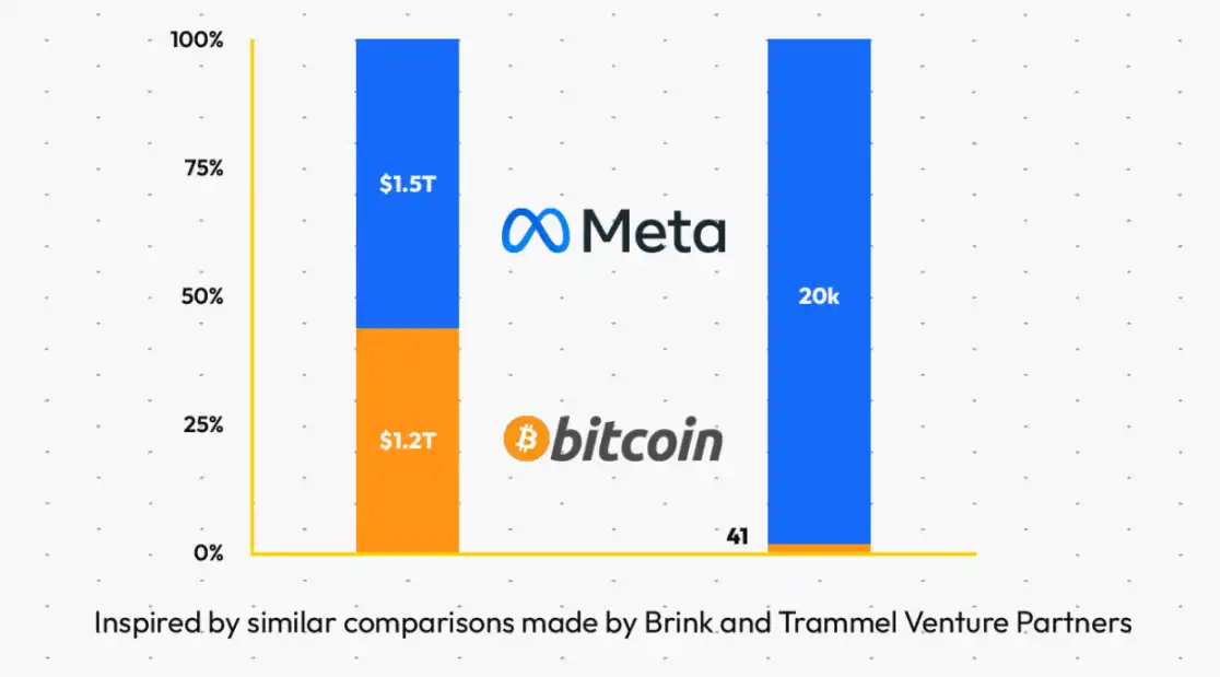 41 nhà phát triển hỗ trợ một đế chế trị giá 1,7 nghìn tỷ đô la: Phân tích toàn diện về nhóm phát triển cốt lõi của Bitcoin và những người ủng hộ tài image 0