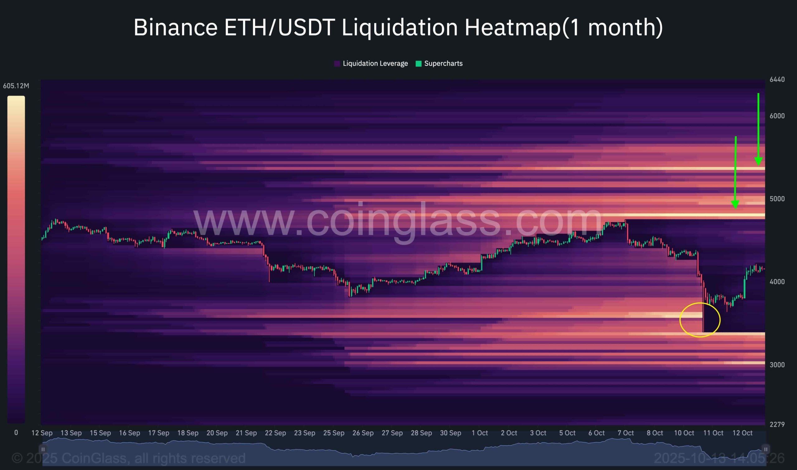 Análisis de precio de Ethereum: ETH recupera fuerza y muestra nuevos objetivos image 2