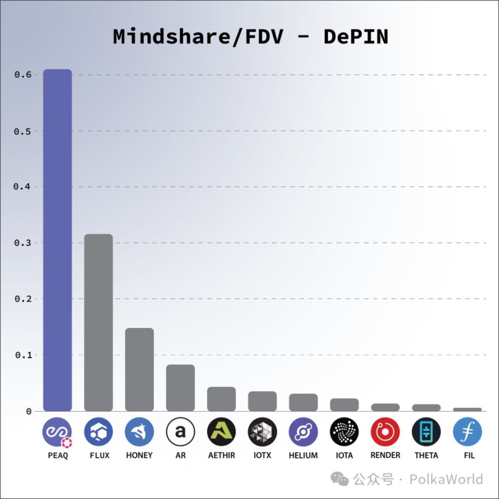 Polkadot Weekly Report | La proposta di inflazione DOT è ora in votazione on-chain! Polygon ha integrato Hyperbridge sulla testnet! image 5