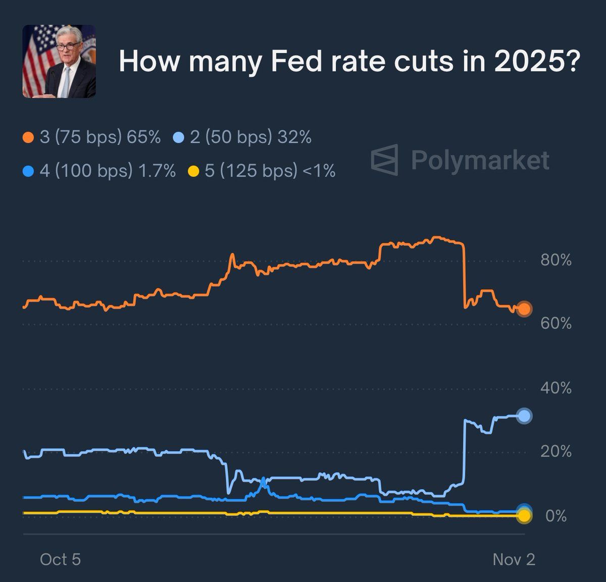 Bitcoin apunta a una carrera de liquidez mientras la Fed inyecta 29 mil millones de dólares y China inunda los mercados image 0