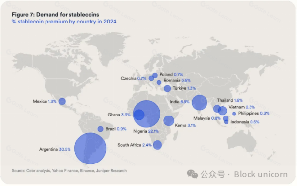 El verdadero significado de las stablecoins para Estados Unidos, los mercados emergentes y el futuro de las monedas image 11