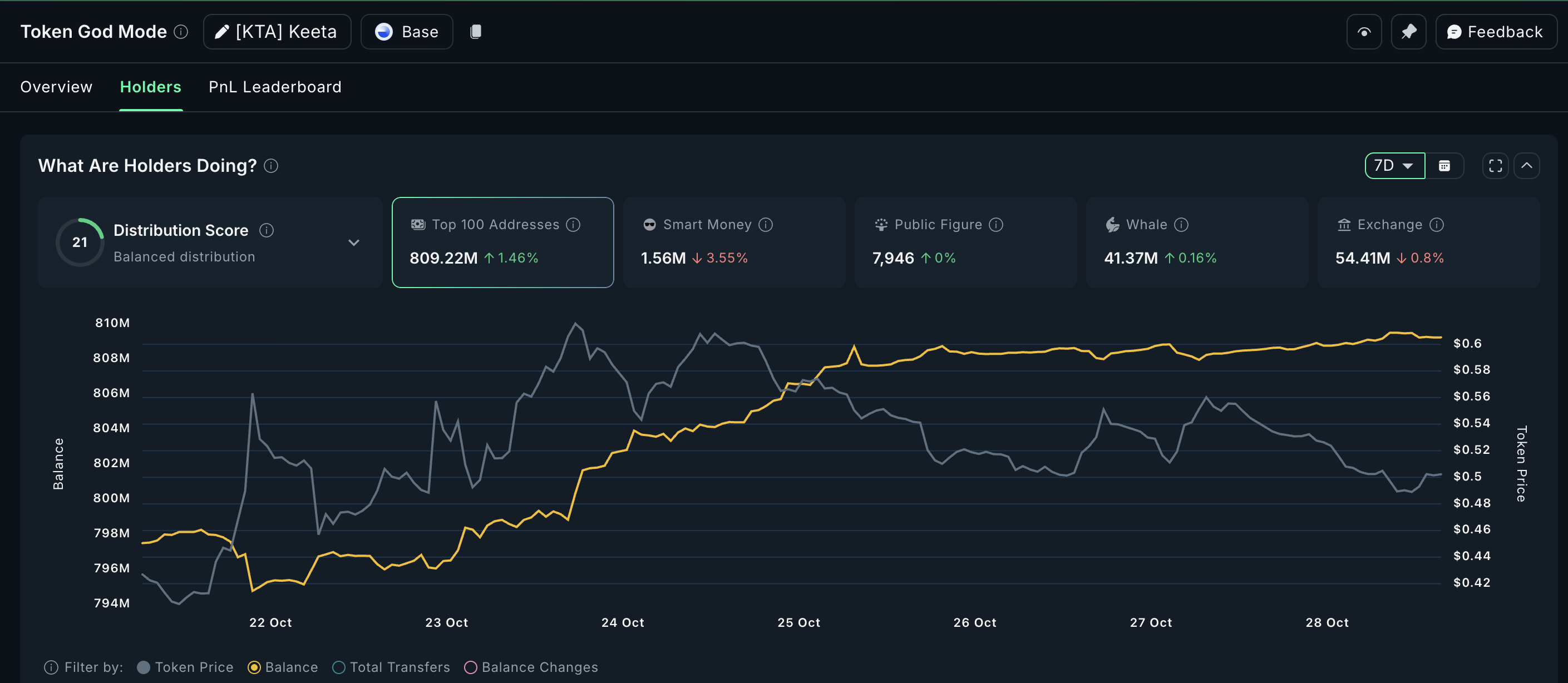 3 tokens de Real World Assets (RWA) para seguir de cerca en noviembre de 2025 image 1