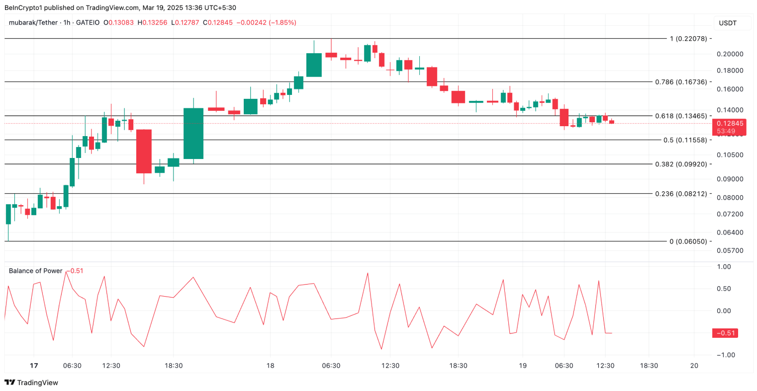 TOP 3 altcoin có xu hướng nổi bật hôm nay image 2