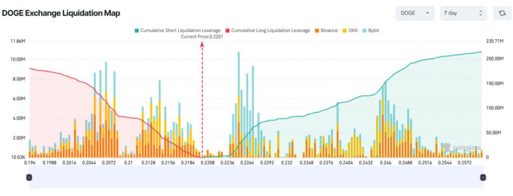3 Altcoin yang Berpotensi Mengalami Likuidasi Besar di Akhir Agustus 2025 image 2
