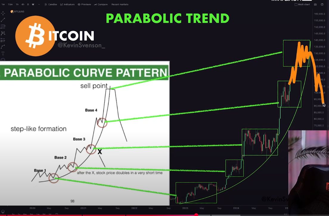 ‘We’re Going Higher for Longer’: Crypto Analyst Says Bitcoin Primed for Another Major Leg Up – Here’s His Target image 1