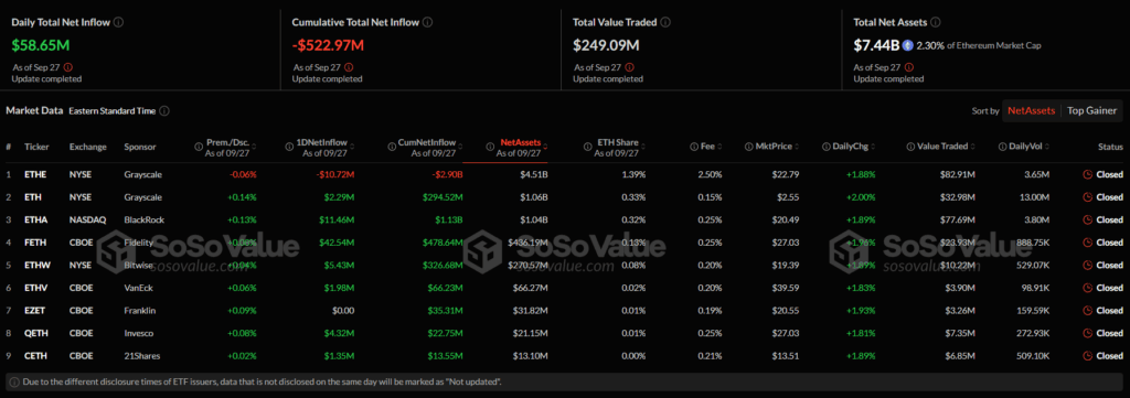 Общий чистый приток в спотовые ETF на базе биткоина и Ethereum составил $552,9 млн image 2