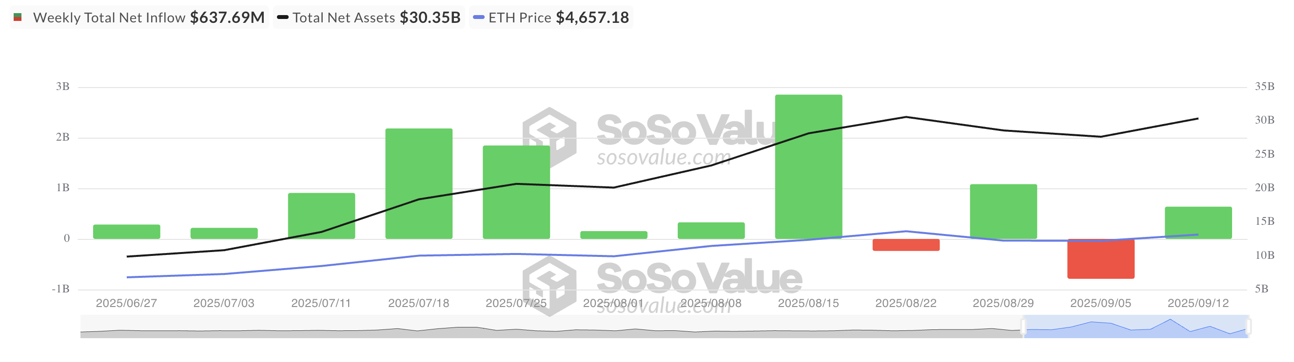 Ethereum готов к росту до $5 000 — ончейн-анализ
