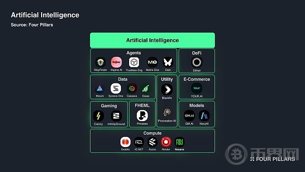 从基础设施层到消费者应用一览 Solana 生态全景 image 10