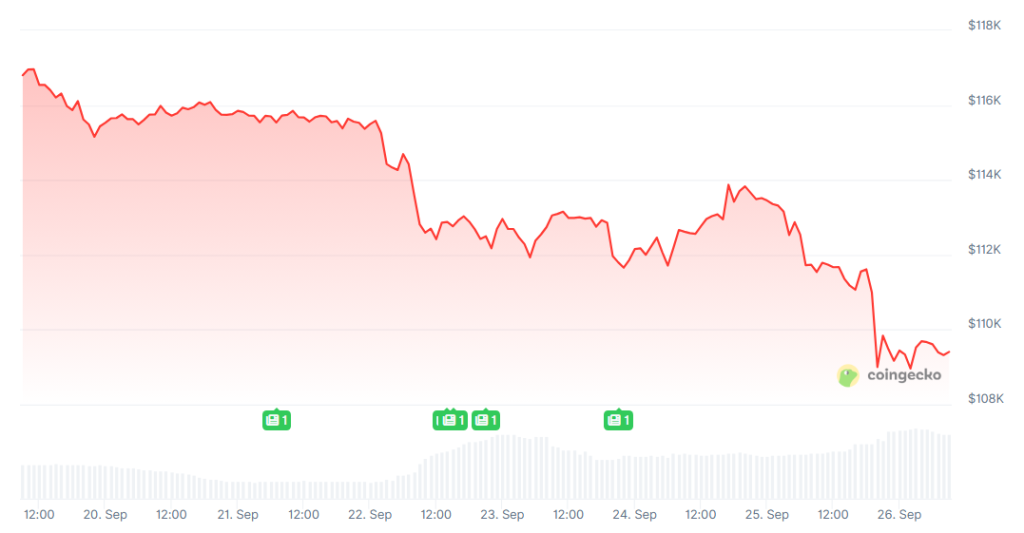 [LIVE] Krypto-Crash: Jetzt Bitcoin und Altcoins kaufen oder verkaufen? Die wichtigsten News und aktuelle Prognosen im Live-Ticker image 1