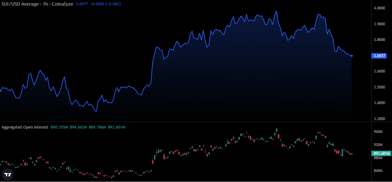 Altcoins show mixed short-term momentum: SUI, XRP, and CRV as leveraged positions unwind image 1