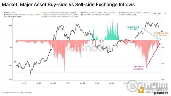 Glassnode:短期投资者对最近的行情反应过度了吗? image 2