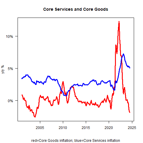 On the Margin Newsletter: Breaking down some key charts image 2