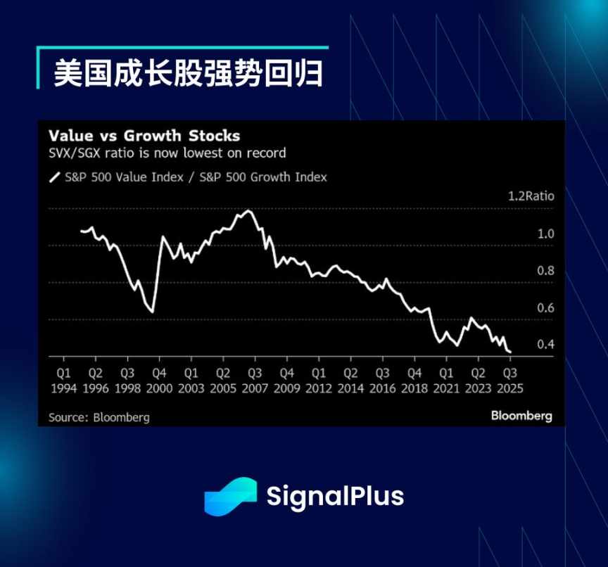 SignalPlus 宏观分析特别版: Summer Break image 2