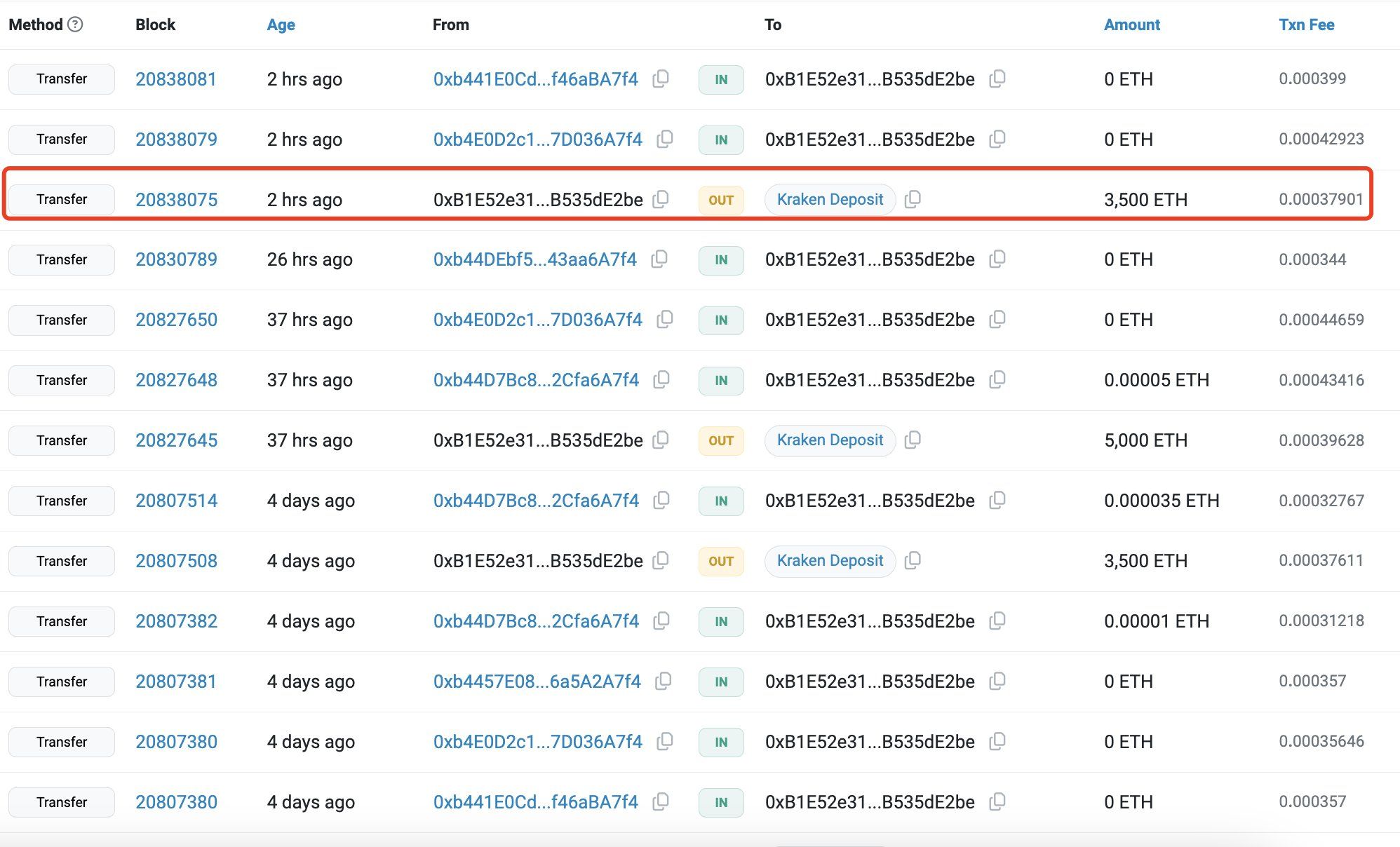 巨鲸动向追踪：TronNetwork 昨日 $USDT 转账次数是 Ethereum 的 15 倍，转账量达 176.7 亿美元 image 3