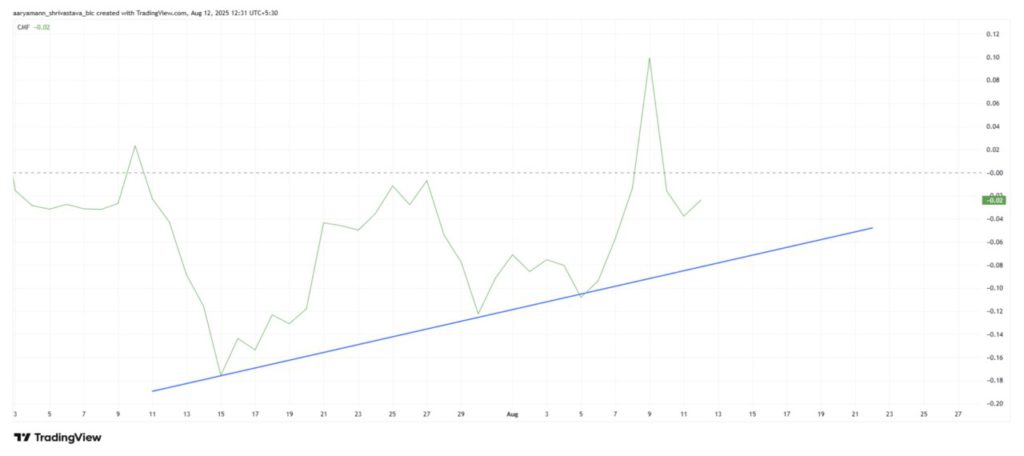 Harga Pi Network Naik 4% Hari Ini (13/8/25): Bisakah Pi Coin Bangkit dari All-Time Low? image 2