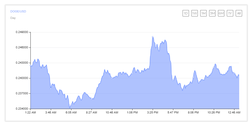 Dogecoin ETF Approval: Can DOGE Price Hit $0.50 and Surge Toward $1 Next?