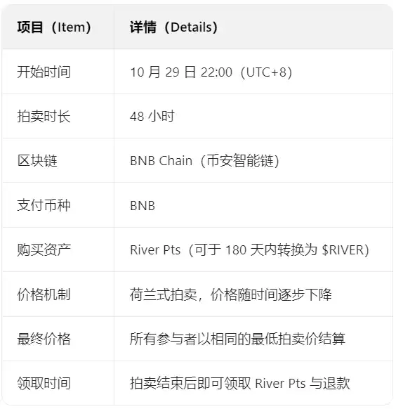 River將於10月29日啟動公募 image 1