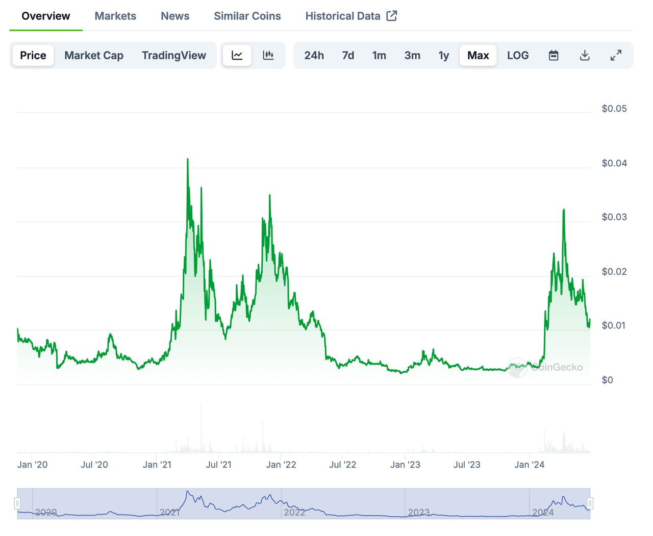 CKB：价值被严重低估的BTC-L2 image 3