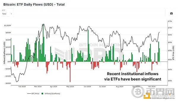 BTC是否有实力突破新高？下一个关键阻力位是多少？ image 4