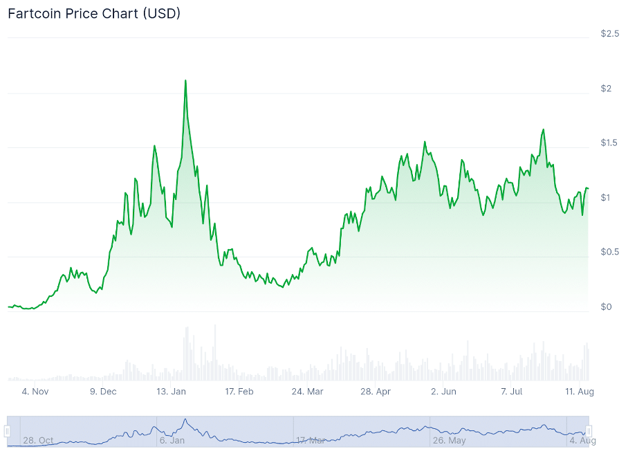 Snorter Bot Token: Diesmal den nächsten Meme-Coin-Moonshot nicht verpassen image 2