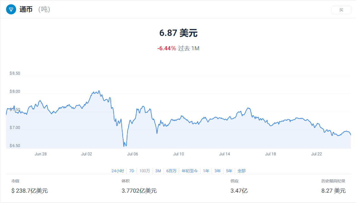 2024 年 7 月最值得购买的 12 种加密货币 image 3