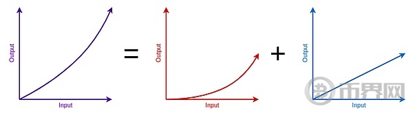 Vitalik 新文丨以太坊协议可能的未来：The Scourge image 1