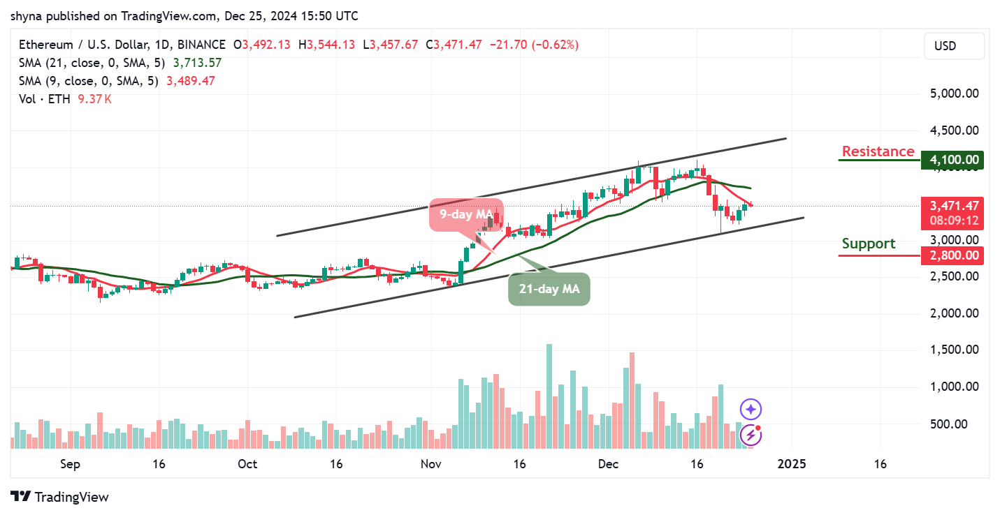 Ethereum Price Prediction for Today, December 25 – ETH Technical Analysis image 0