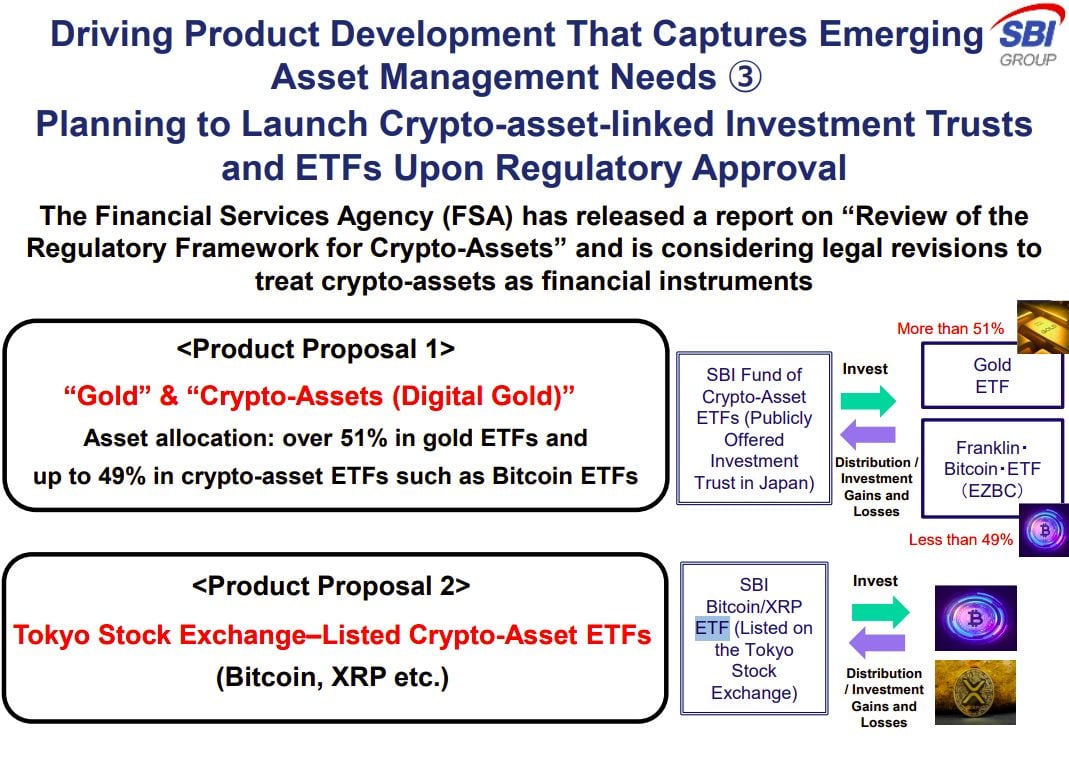 Gigante de TradFi, SBI Holdings, presenta primer lanzamiento de ETF de Bitcoin y XRP en Japón image 1
