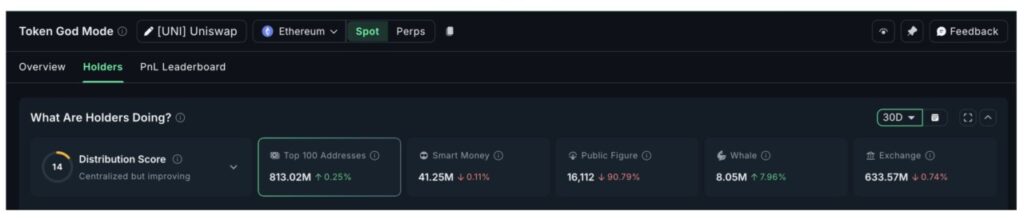 3 Altcoin yang Dikumpulkan Whale Crypto & Smart Money, Siap Melonjak di November 2025? image 4