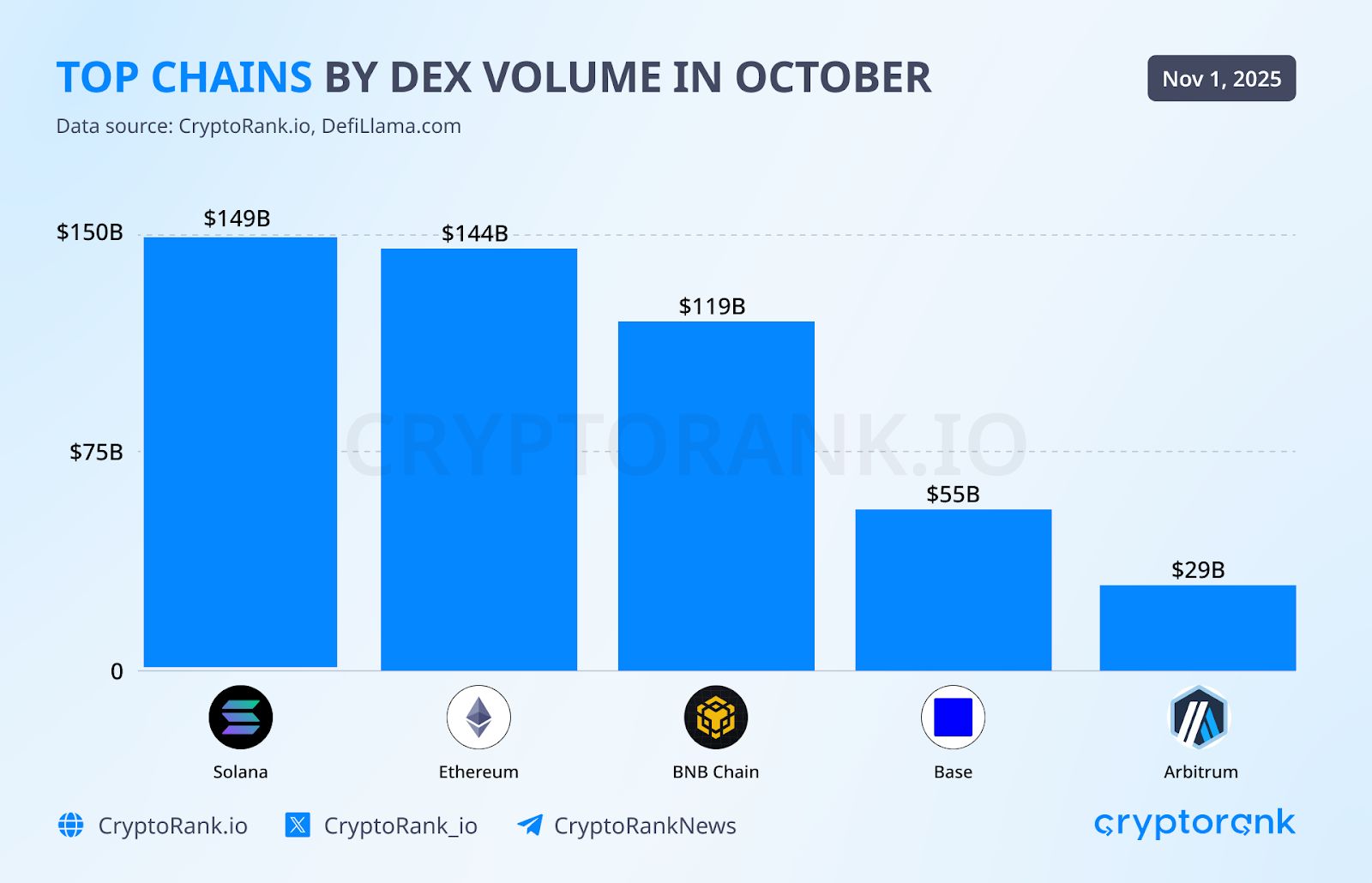 Crypto Market Recap: October 2025 image 3