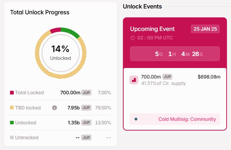 5 Token Unlock Penting pada Januari 2025 image 2