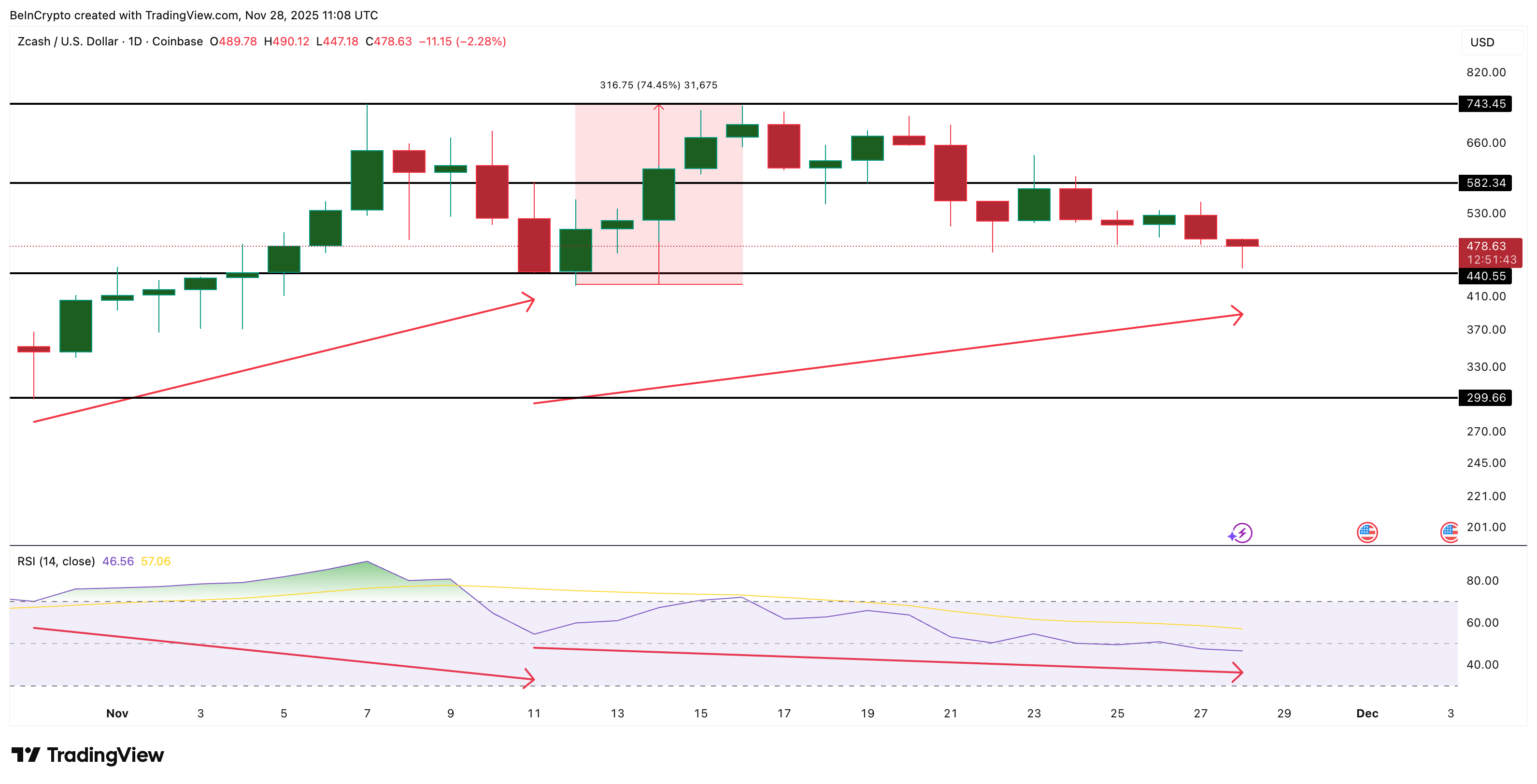 3 Altcoins To Watch This Weekend | November 29 – 30 image 1