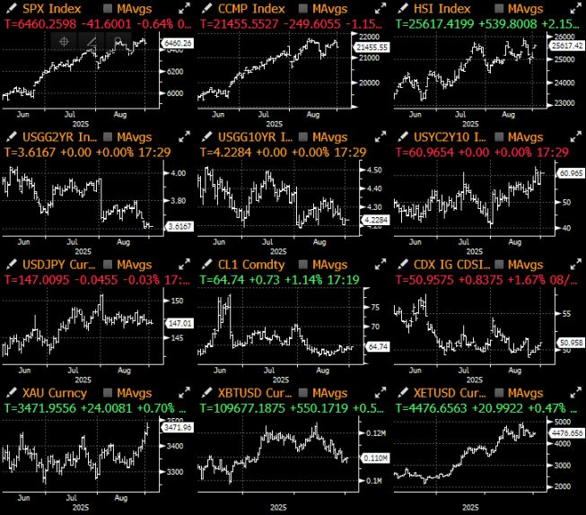 SignalPlus Análise Macroeconômica Especial: Cautela Sazonal image 1